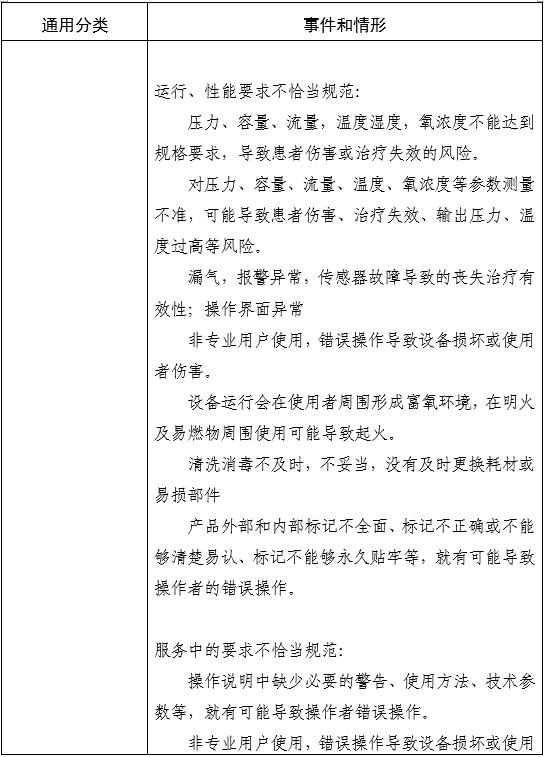 家用無(wú)創(chuàng)呼吸機(jī)(非生命支持)注冊(cè)審查指導(dǎo)原則(2025年第20號(hào))(圖5) 家用無(wú)創(chuàng)呼吸機(jī)(非生命支持)注冊(cè)審查指導(dǎo)原則(2025年第20號(hào))(圖5)