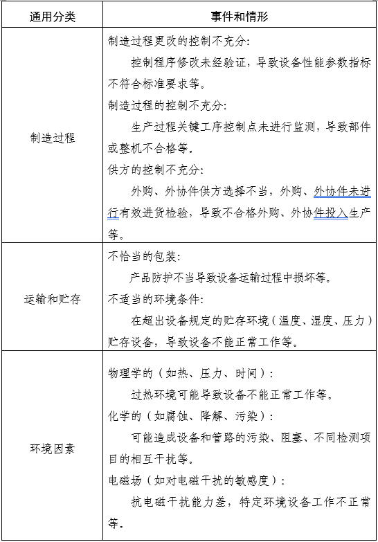 家用無(wú)創(chuàng)呼吸機(jī)(非生命支持)注冊(cè)審查指導(dǎo)原則(2025年第20號(hào))(圖7) 家用無(wú)創(chuàng)呼吸機(jī)(非生命支持)注冊(cè)審查指導(dǎo)原則(2025年第20號(hào))(圖7)