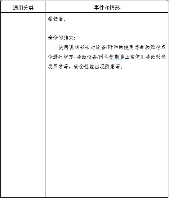 家用無(wú)創(chuàng)呼吸機(jī)(非生命支持)注冊(cè)審查指導(dǎo)原則(2025年第20號(hào))(圖6) 家用無(wú)創(chuàng)呼吸機(jī)(非生命支持)注冊(cè)審查指導(dǎo)原則(2025年第20號(hào))(圖6)