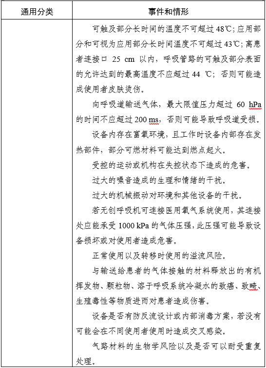 家用無(wú)創(chuàng)呼吸機(jī)(非生命支持)注冊(cè)審查指導(dǎo)原則(2025年第20號(hào))(圖4) 家用無(wú)創(chuàng)呼吸機(jī)(非生命支持)注冊(cè)審查指導(dǎo)原則(2025年第20號(hào))(圖4)