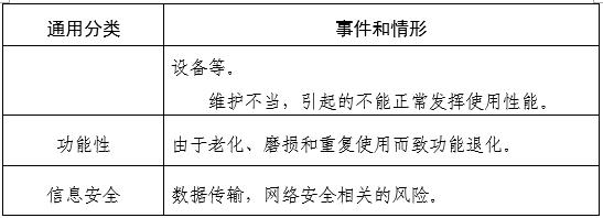家用無(wú)創(chuàng)呼吸機(jī)(非生命支持)注冊(cè)審查指導(dǎo)原則(2025年第20號(hào))(圖9) 家用無(wú)創(chuàng)呼吸機(jī)(非生命支持)注冊(cè)審查指導(dǎo)原則(2025年第20號(hào))(圖9)