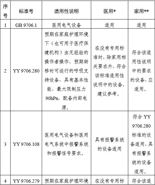 家用無(wú)創(chuàng)呼吸機(jī)(非生命支持)注冊(cè)審查指導(dǎo)原則(2025年第20號(hào))(圖10) 家用無(wú)創(chuàng)呼吸機(jī)(非生命支持)注冊(cè)審查指導(dǎo)原則(2025年第20號(hào))(圖10)