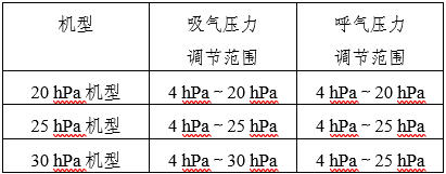 家用無(wú)創(chuàng)呼吸機(jī)(非生命支持)注冊(cè)審查指導(dǎo)原則(2025年第20號(hào))(圖13) 家用無(wú)創(chuàng)呼吸機(jī)(非生命支持)注冊(cè)審查指導(dǎo)原則(2025年第20號(hào))(圖13)