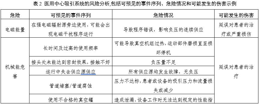 醫(yī)用中心吸引系統(tǒng)注冊(cè)審查指導(dǎo)原則（2025年第20號(hào)）(圖2)