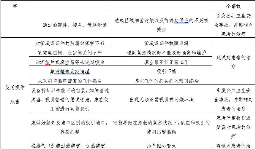 醫(yī)用中心吸引系統(tǒng)注冊(cè)審查指導(dǎo)原則（2025年第20號(hào)）(圖4)