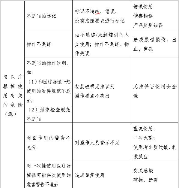 一次性使用無菌尿道擴張器注冊審查指導(dǎo)原則(2025年第20號)(圖3) 一次性使用無菌尿道擴張器注冊審查指導(dǎo)原則(2025年第20號)(圖3)
