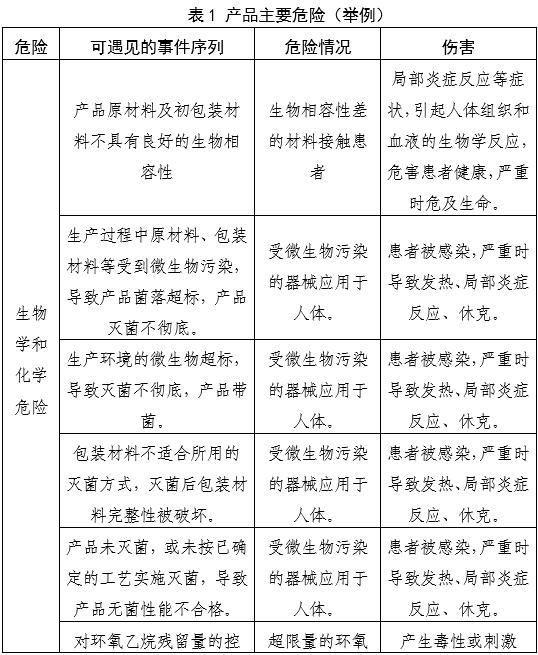 一次性使用鼻鏡注冊審查指導(dǎo)原則（2025年第20號(hào)）(圖2)