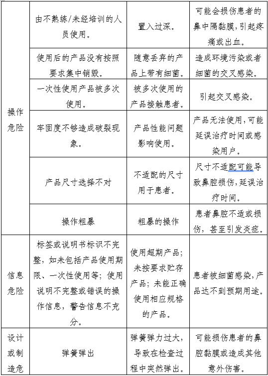 一次性使用鼻鏡注冊審查指導(dǎo)原則（2025年第20號(hào)）(圖4)