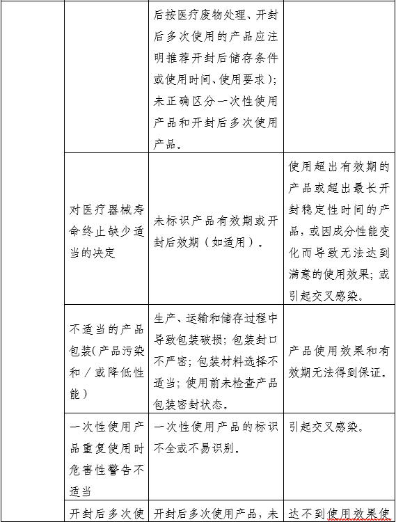 醫(yī)用射線防護噴劑注冊審查指導原則（2025年第20號）(圖3)