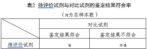 鏈球菌鑒定試劑注冊審查指導原則（2025年第20號）(圖2)