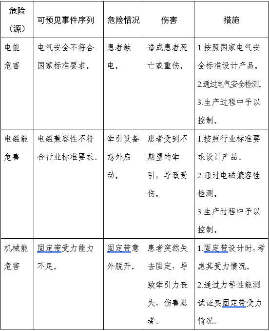 電動(dòng)牽引裝置注冊(cè)審查指導(dǎo)原則(2025年修訂版)(2025年第27號(hào))(圖3) 電動(dòng)牽引裝置注冊(cè)審查指導(dǎo)原則(2025年修訂版)(2025年第27號(hào))(圖3)