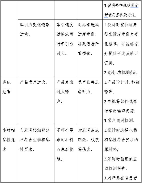 電動(dòng)牽引裝置注冊(cè)審查指導(dǎo)原則(2025年修訂版)(2025年第27號(hào))(圖4) 電動(dòng)牽引裝置注冊(cè)審查指導(dǎo)原則(2025年修訂版)(2025年第27號(hào))(圖4)