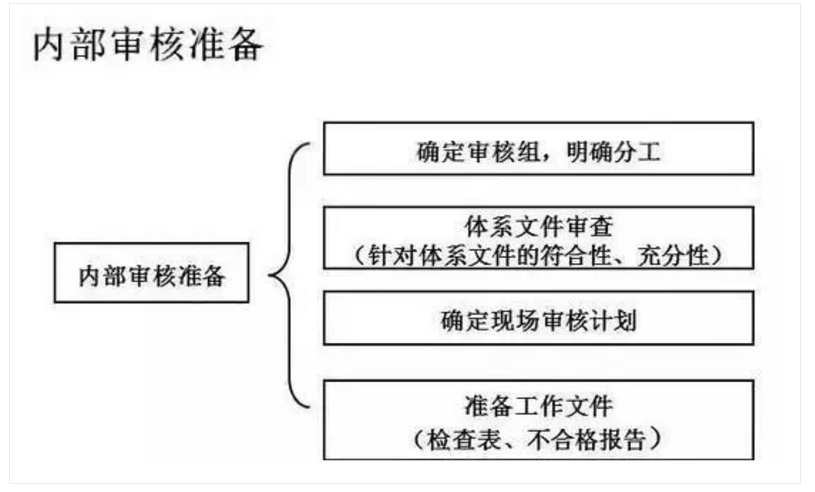 【干貨分享】質(zhì)量體系內(nèi)審和不符合項怎么整改？(圖18)