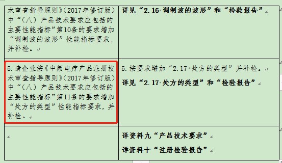 醫(yī)療器械二類產(chǎn)品注冊審評(píng)常見問題(圖4)