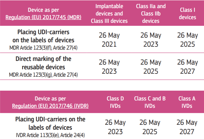 MDR/IVDR法規(guī)下UDI系統(tǒng)常見(jiàn)問(wèn)題解答（Q&A）(圖2)