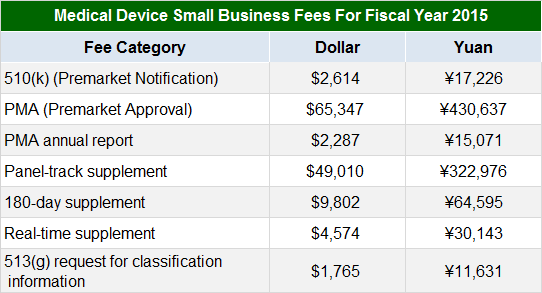 國內外醫(yī)療器械注冊收費標準(圖5)