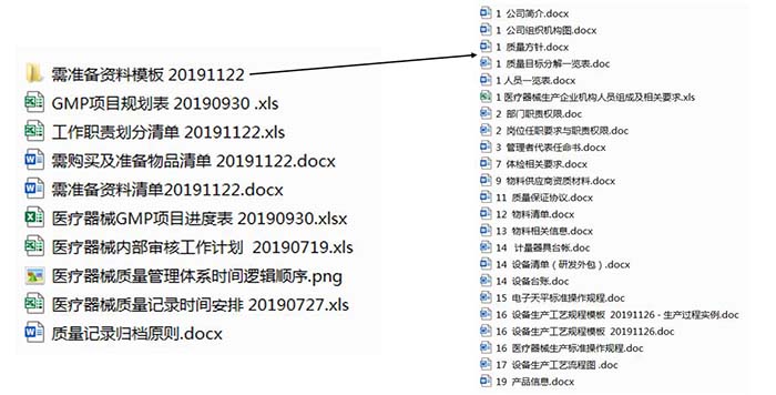 gmp年度培訓(xùn)計(jì)劃的內(nèi)容都有哪些？(圖2)