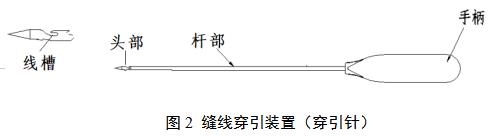 一次性使用微創(chuàng)筋膜閉合器注冊(cè)審查指導(dǎo)原則(2021年第102號(hào))(圖3) 一次性使用微創(chuàng)筋膜閉合器注冊(cè)審查指導(dǎo)原則(2021年第102號(hào))(圖3)