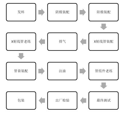 醫(yī)用診斷X射線管組件注冊技術(shù)審查指導(dǎo)原則（2019年第79號(hào)）(圖6)