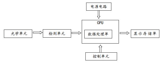 特定蛋白免疫分析儀注冊技術(shù)審查指導原則（2020年第80號）(圖2)