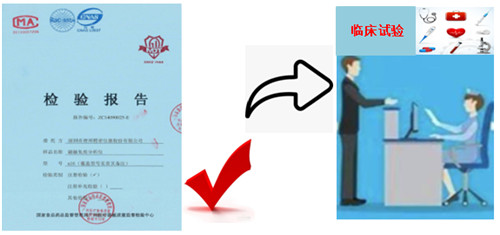 一文搞懂醫(yī)療器械注冊檢驗報告