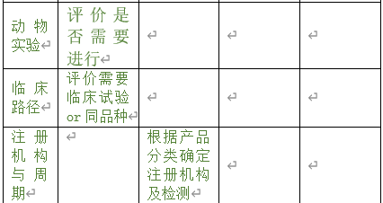 醫(yī)療器械注冊(cè)專員在立項(xiàng)調(diào)研階段為企業(yè)提供哪些幫助？以無源注冊(cè)舉例(圖4)