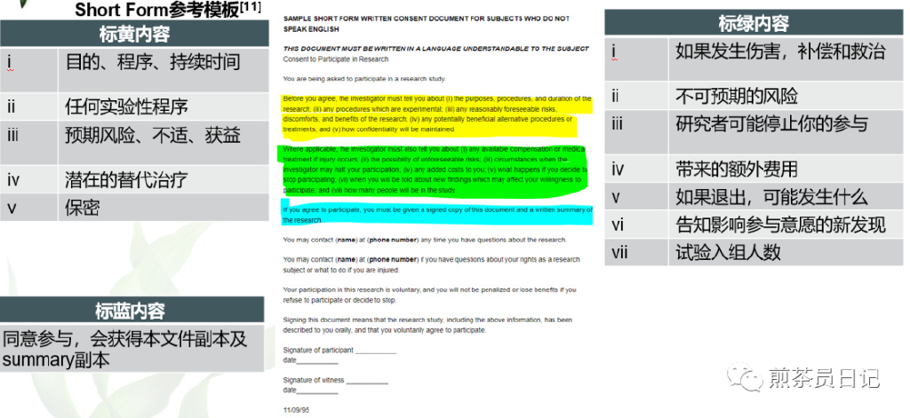 受試者有知情能力但無法使用漢語書寫溝通交流，是否可以入組臨床試驗?(圖6)