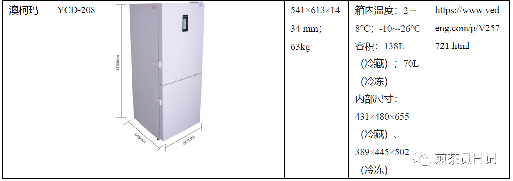 臨床試驗對照設(shè)備從哪獲??？買還是租？怎么選擇？(圖12)