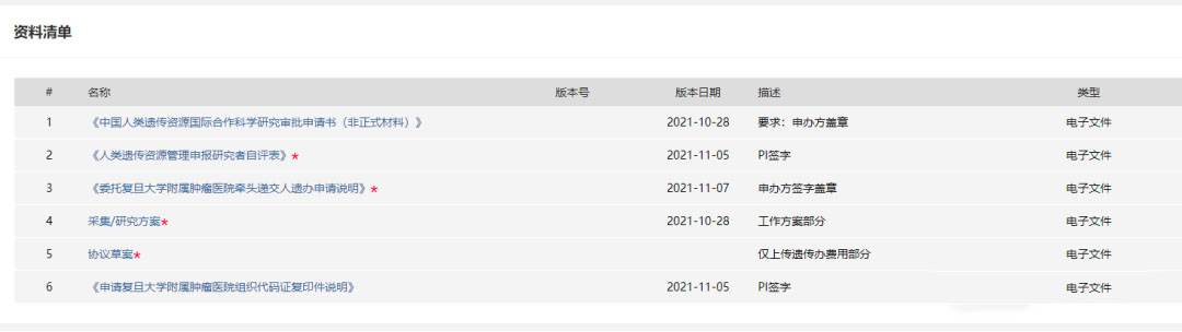 復(fù)旦大學(xué)附屬腫瘤醫(yī)院臨床倫理審查、遺傳辦和合同審查申請(qǐng)流程(圖6)