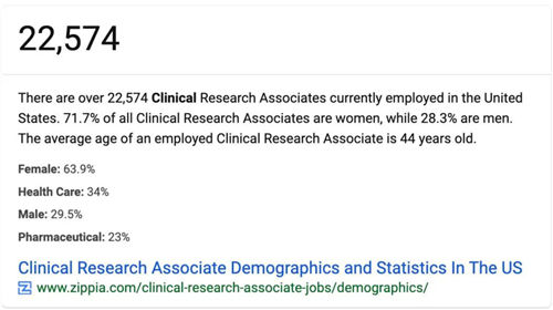 美國(guó)有2.3萬(wàn)多名CRA，國(guó)內(nèi)大概有多少？(圖1)