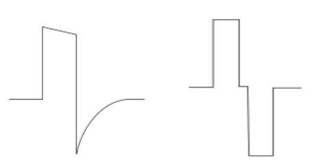 電針治療儀產品注冊審查指導原則(2022年第35號)(圖3) 電針治療儀產品注冊審查指導原則(2022年第35號)(圖3)