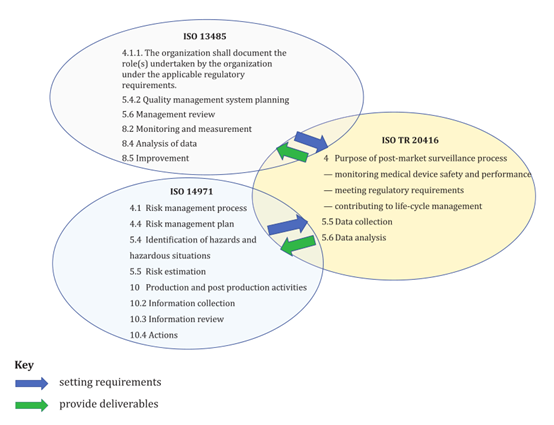 如何創(chuàng)建醫(yī)療器械上市后監(jiān)督（PMS）計劃的框架？