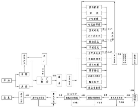 振動叩擊排痰機注冊技術審查指導原則(2016年第27號)(圖6) 振動叩擊排痰機注冊技術審查指導原則(2016年第27號)(圖6)