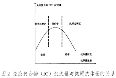 人絨毛膜促性腺激素檢測試劑(膠體金免疫層析法)注冊技術審查指導原則(2016年修訂版)(2016年第28號)(圖2) 人絨毛膜促性腺激素檢測試劑(膠體金免疫層析法)注冊技術審查指導原則(2016年修訂版)(2016年第28號)(圖2)